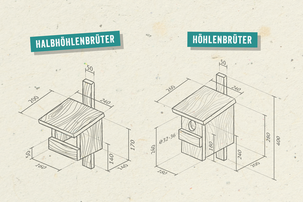 Nistkasten für Vögel bauen: Zwei Skizzen zeigen die Bauteile und deren Abmessungen von Nistkästen für Höhlen- bzw. Halbhöhlenbrüter